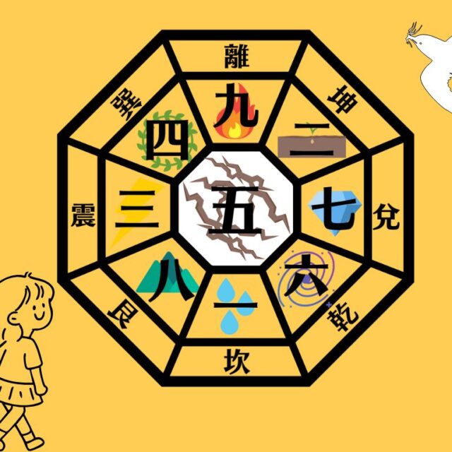 吉方はどちら? 旅の占い