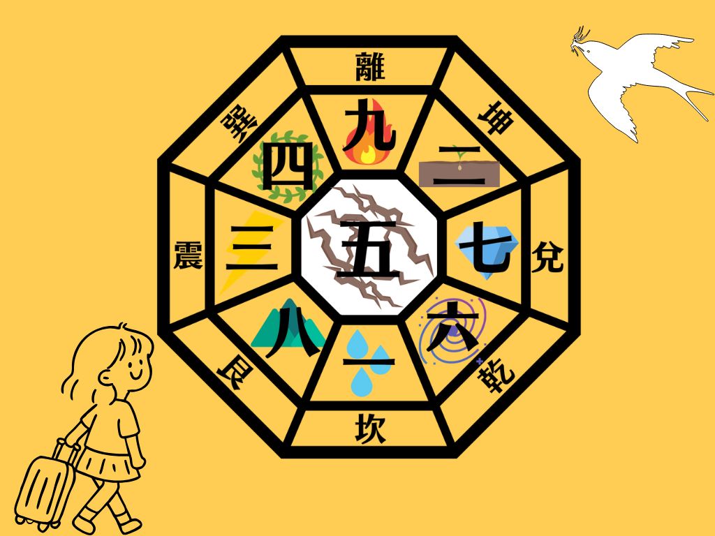 吉方はどちら? 旅の占い